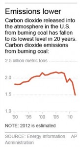 COAL EMISSIONS