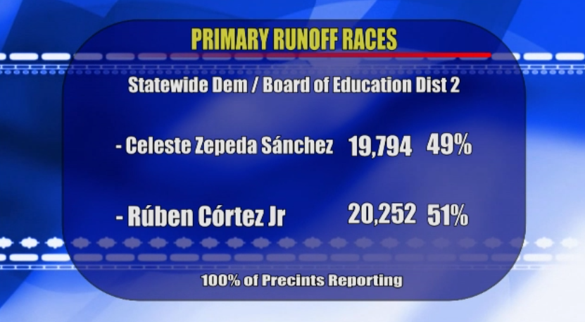 FOX BOARD OF EDU DIST2
