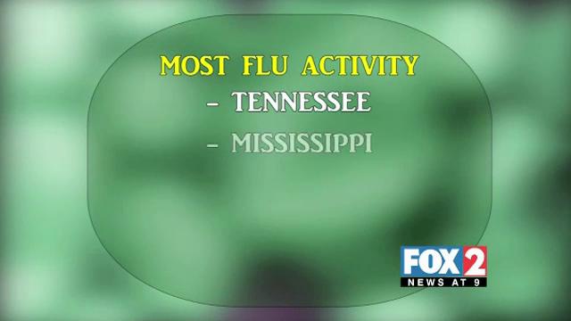 Health Matters: Flu Season's Current Trend