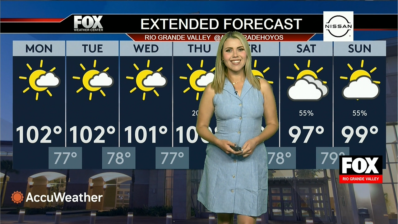 August 18, 2025 Weather Alert: South Texas Faces Scorching Heat and Possible Midweek Showers