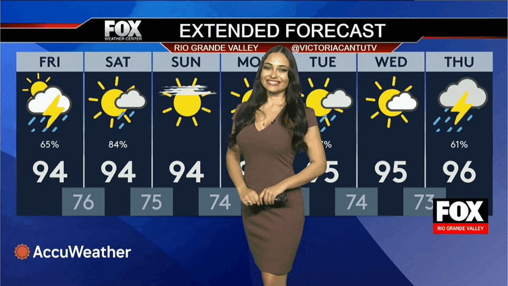 South Texas Weather Update: Heat and Rain Share the Spotlight