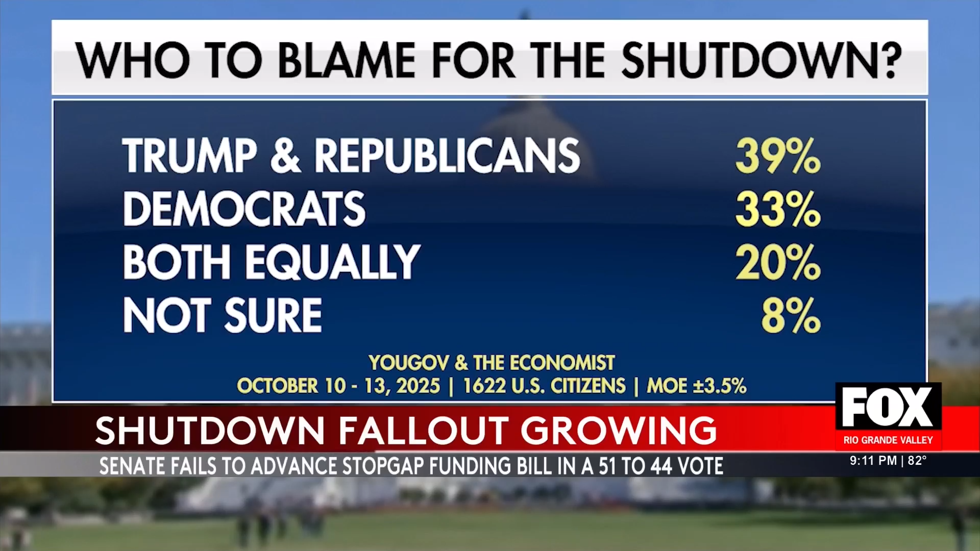 Government Shutdown Causes Shocking $30 Billion Economic Impact as Capitol Hill Stalemate Continues
