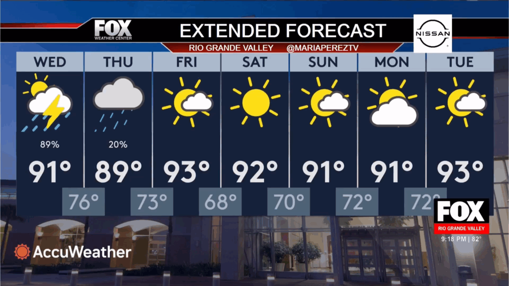 Shocking Heatwave Grips Rio Grande Valley: Severe Weather Risk Looms