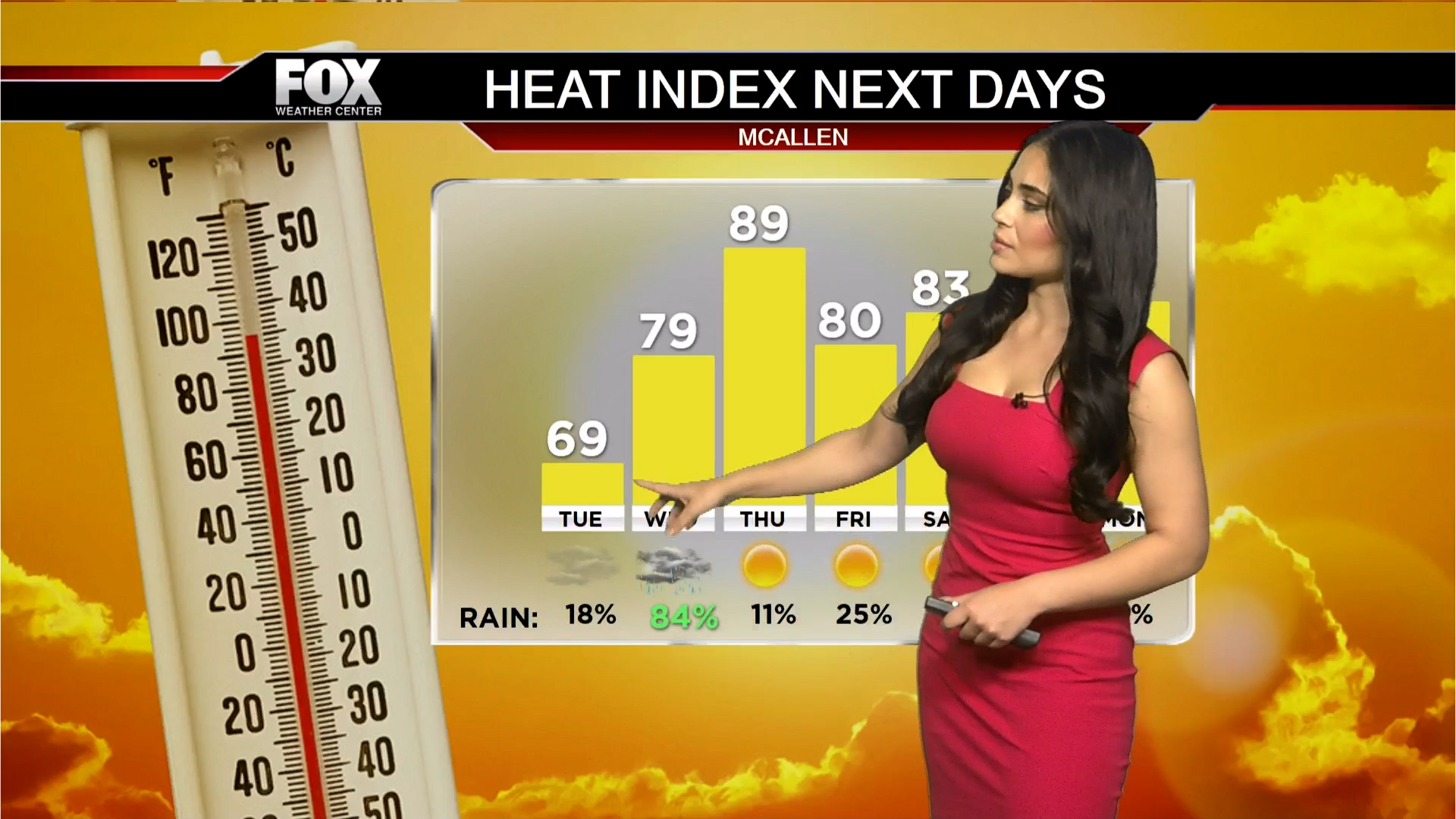 Dec 15, 2025: Weather Forecast for South Texas: Prepare for Rain and Temperature Swings!