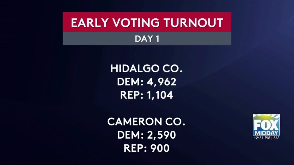 Hidalgo County: Hidalgo And Cameron County Primaries: Voter Turnout Surge Hidalgo County