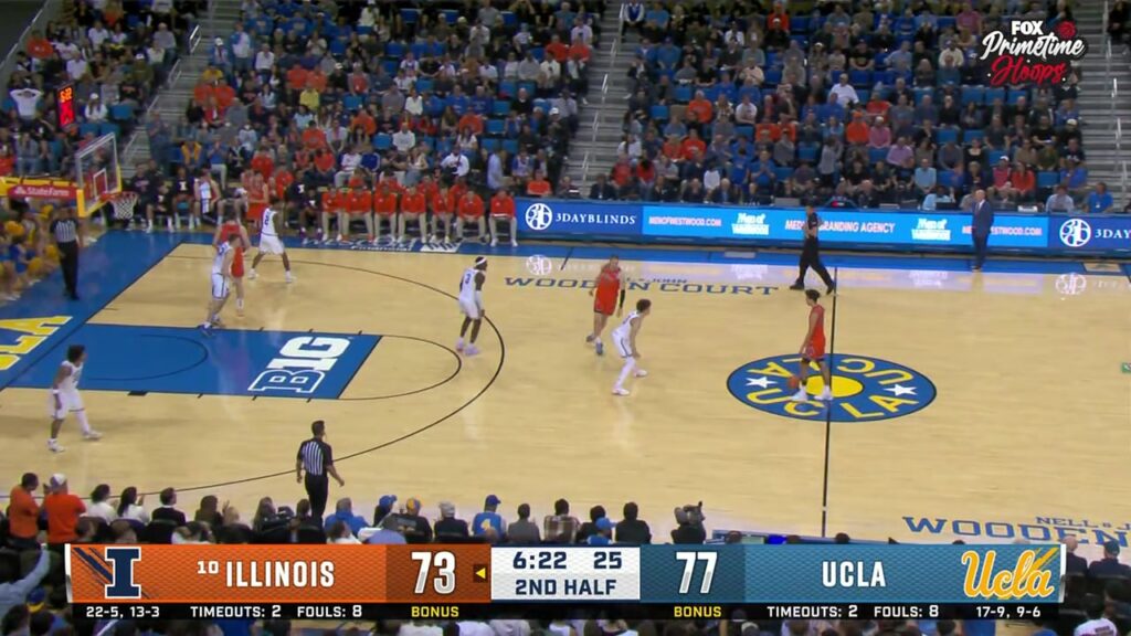 UCLA Basketball: UCLA Game Faces Intense Moments With Close Calls UCLA basketball