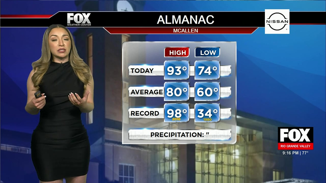 South Texas Weather: Weather Forecast: Heat And Winds Persist Across South Texas