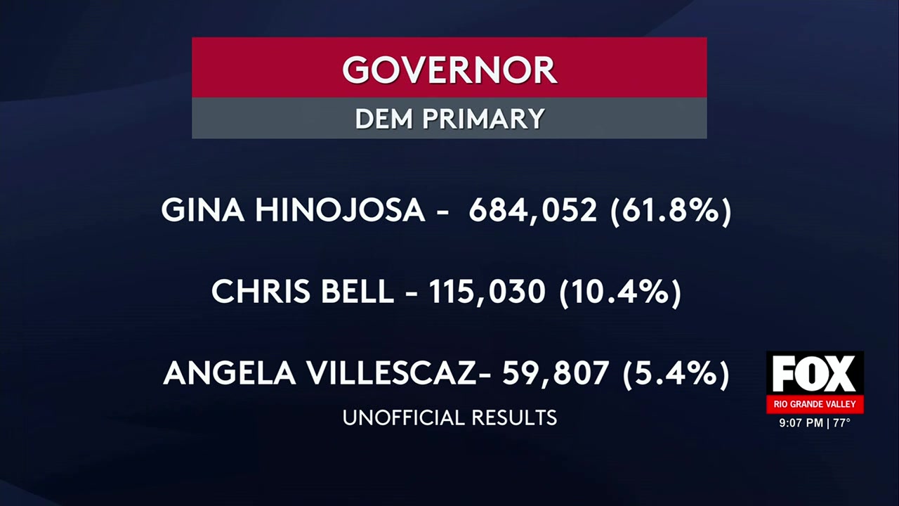 Senate Race: Texas Senate And Gubernatorial Races: High Stakes In The Primaries