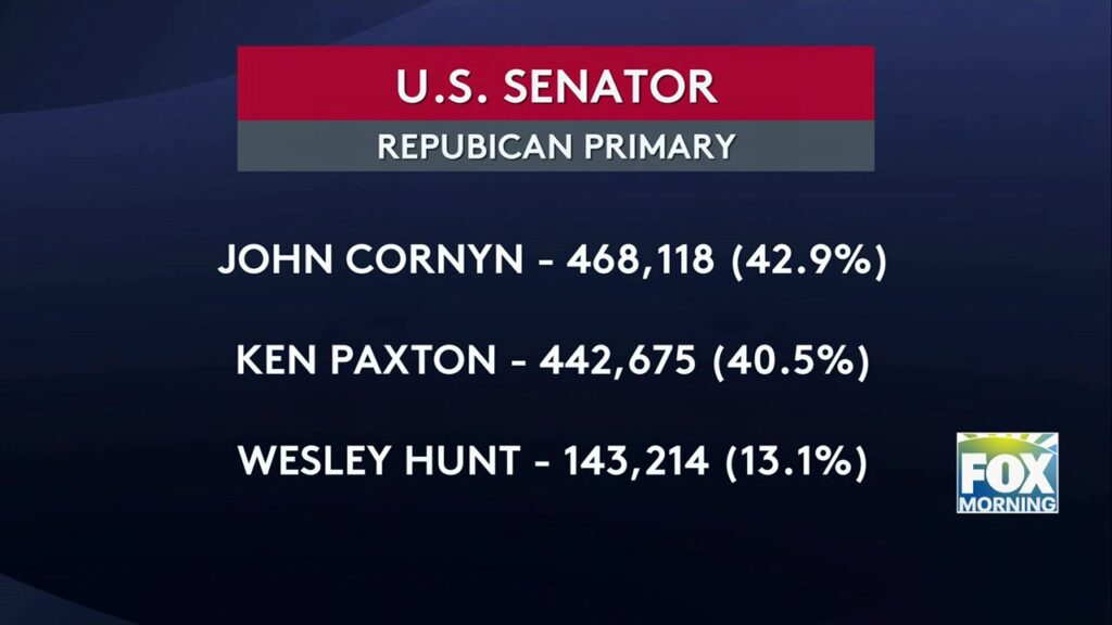 Major Changes In Texas Senate Race Texas