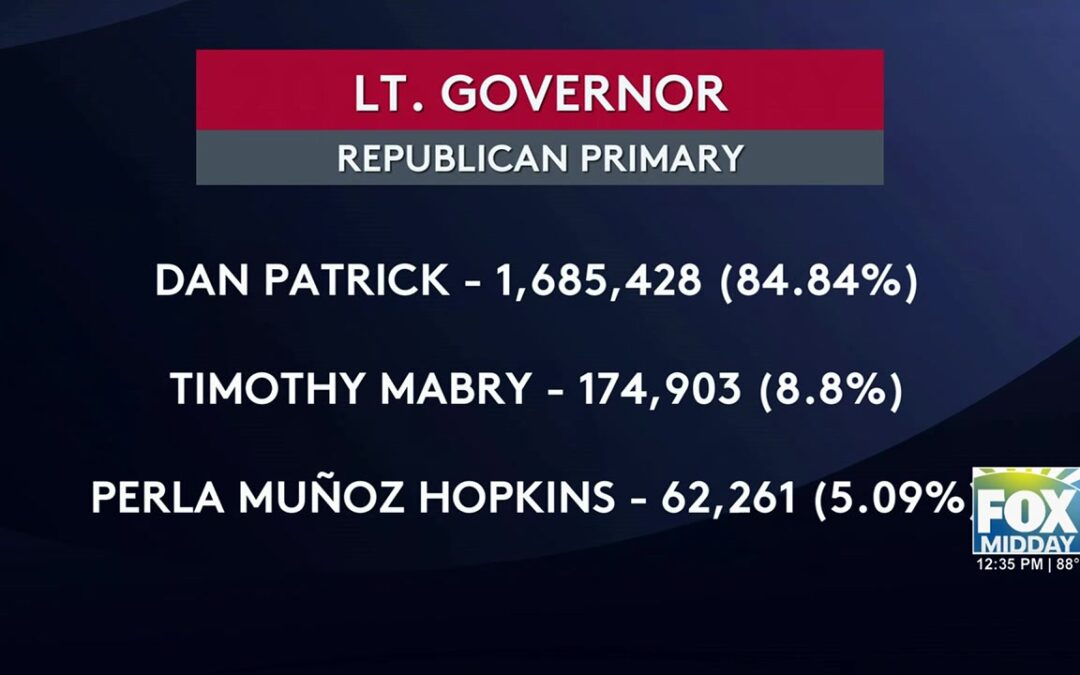 Texas Elections: Texas State Elections Take Center Stage