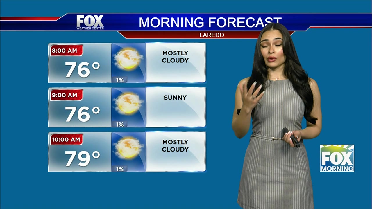 South Texas Weather: Comprehensive Weather Forecast For South Texas