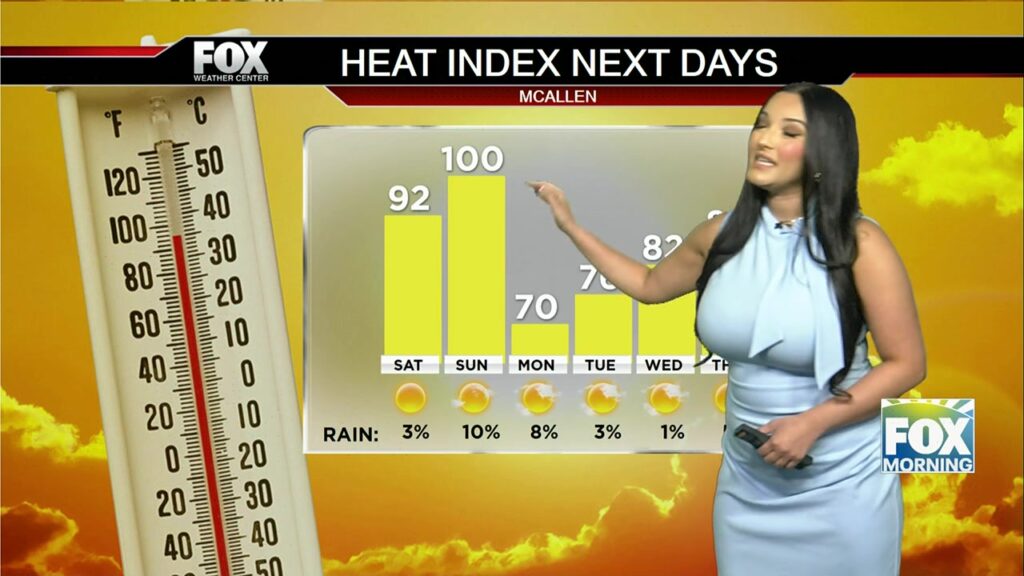 Texas Weather: Comprehensive Weather Forecast For Texas Region Texas weather
