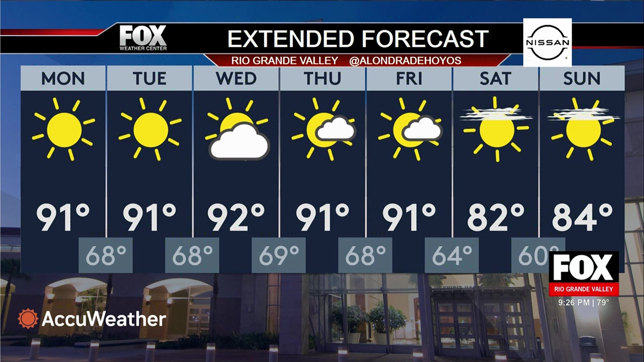 South Texas Weather: Weather Forecast: Drought And Fire Risks In South Texas