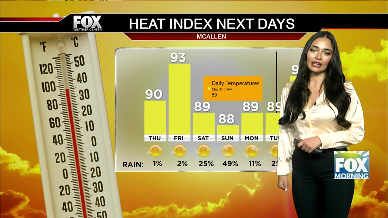 South Texas Weather: Weather Across The South: Heatwaves And Beach Temperatures