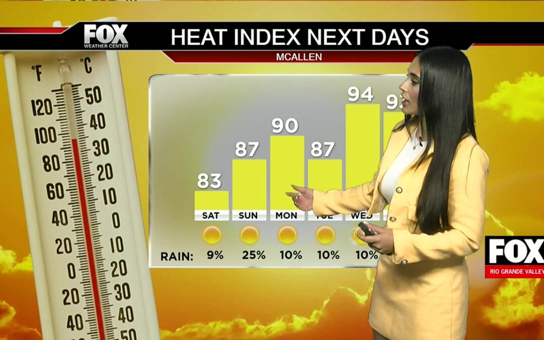 Weather Update: High Winds And Temperatures Shifting Across South Texas