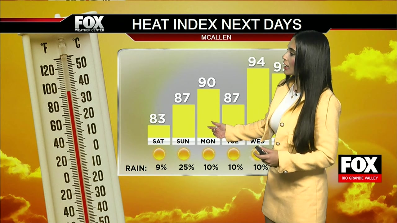 Weather Update: High Winds And Temperatures Shifting Across South Texas