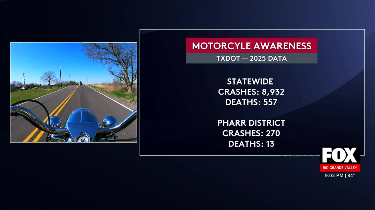 Texas Officials Highlight Motorcycle Safety Amid Rising Crash Numbers