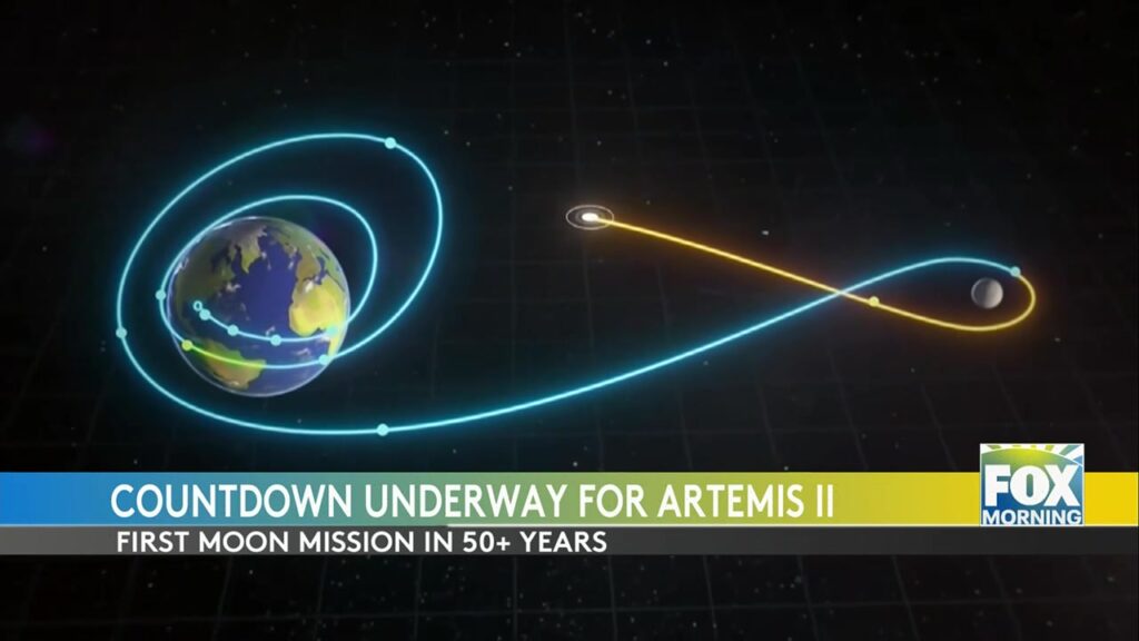 NASA's Artemis Mission Prepares For Epic Lunar Return NASA