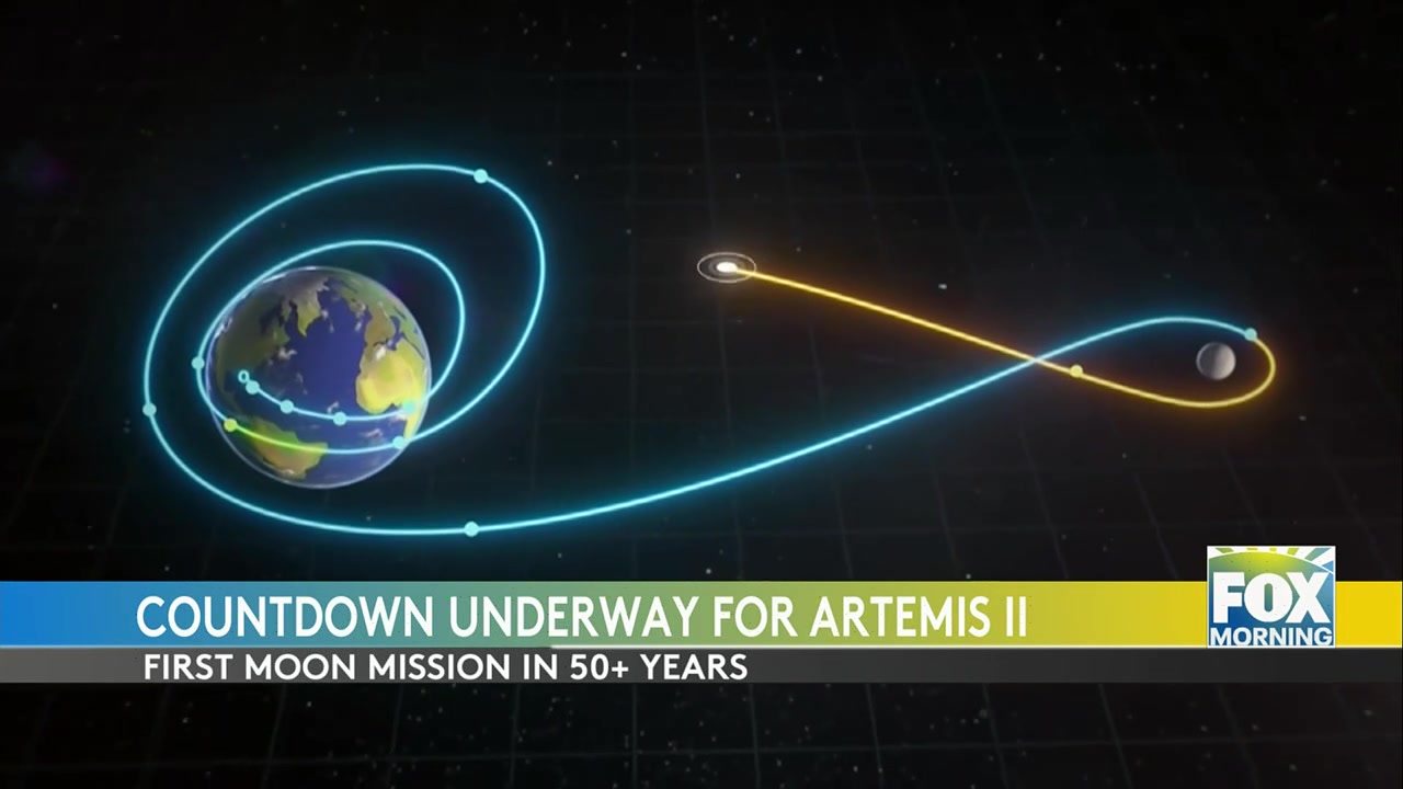 NASA’s Artemis Mission Prepares For Epic Lunar Return