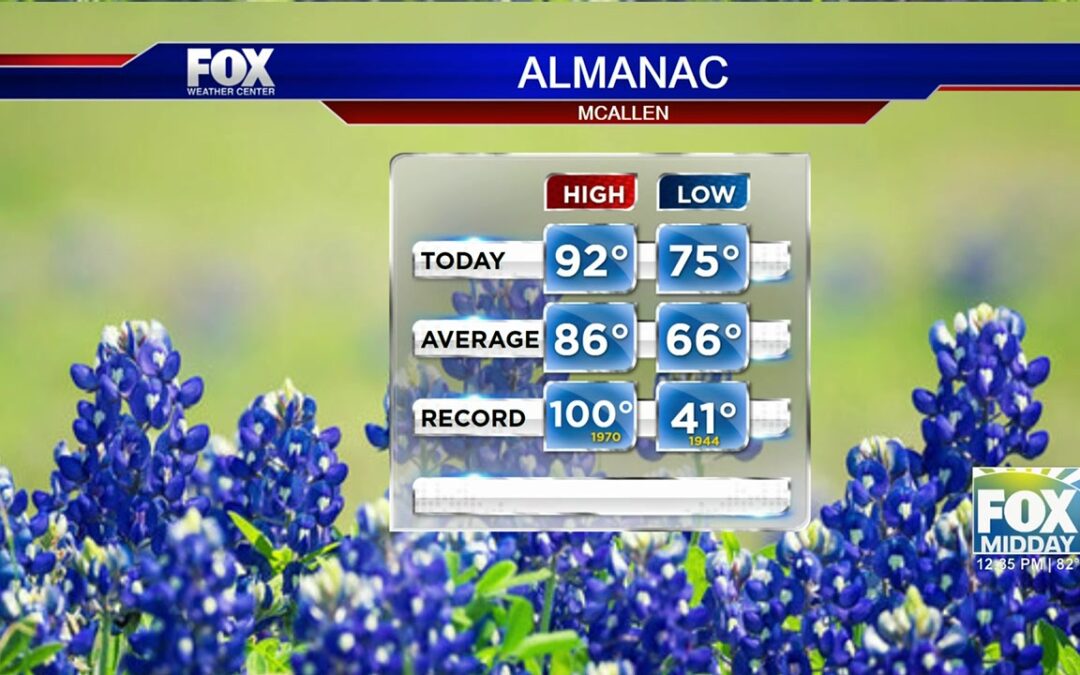 Weather Forecast Predicts Highs In The 90s