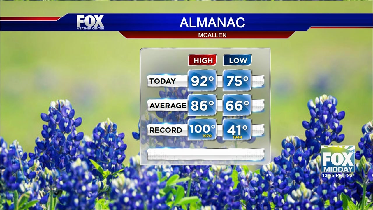 Weather Forecast Predicts Highs In The 90s