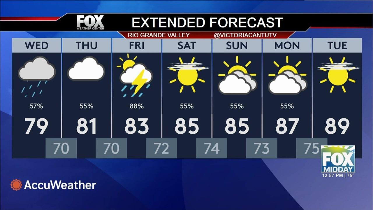 Weather Rgv Rio Grande Valley Weather: Weather Forecast: Rain And Warmth Ahead For ...