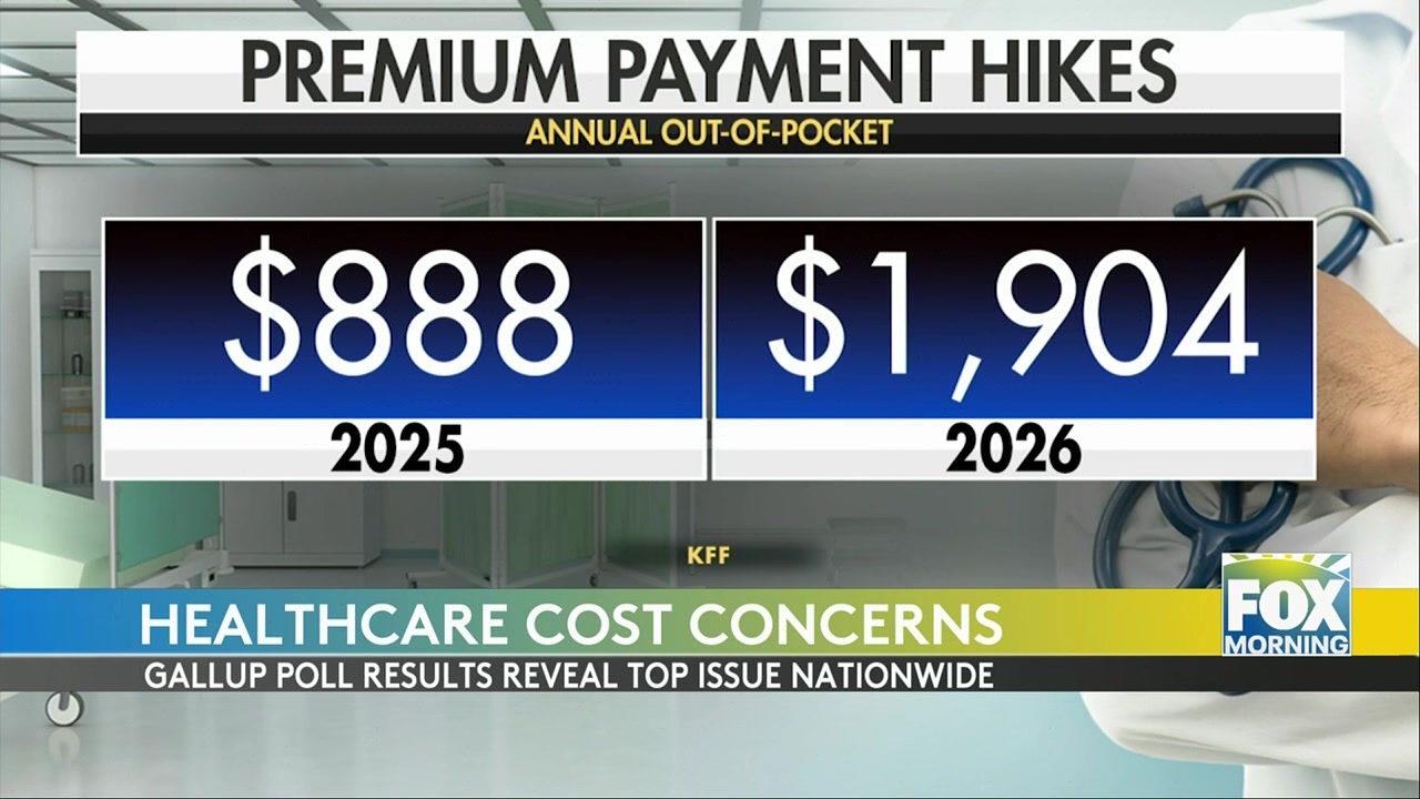 Rising Healthcare Costs Worry Americans