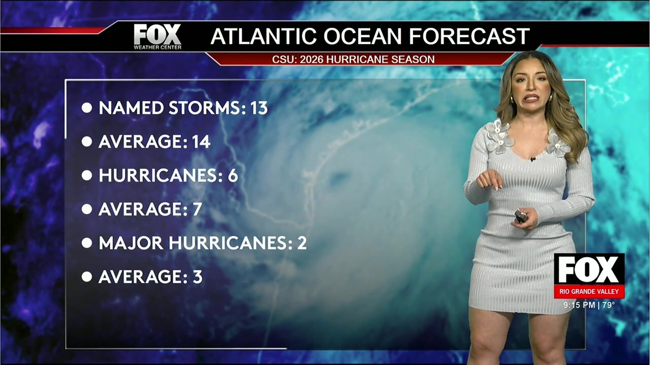 Extended Weather Forecast Boosts Community Readiness