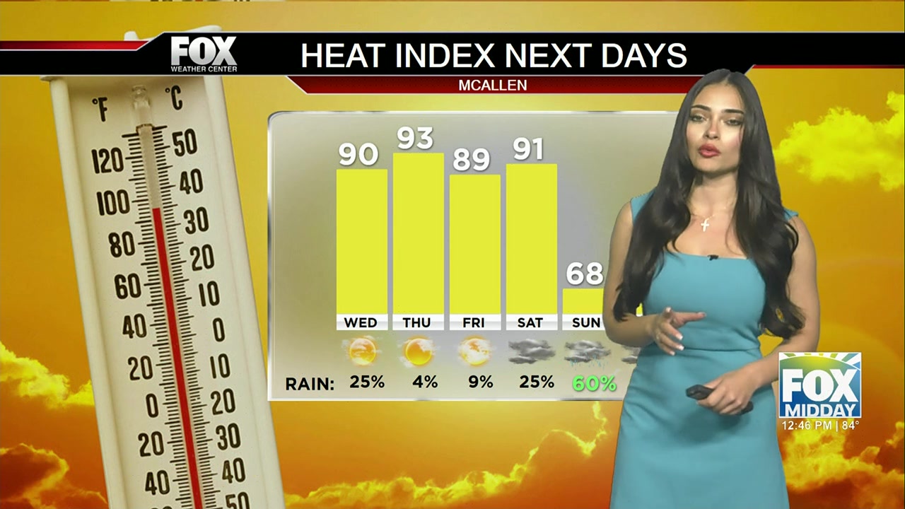 Local Weather Forecast: Hot Temperatures And Scattered Showers Ahead