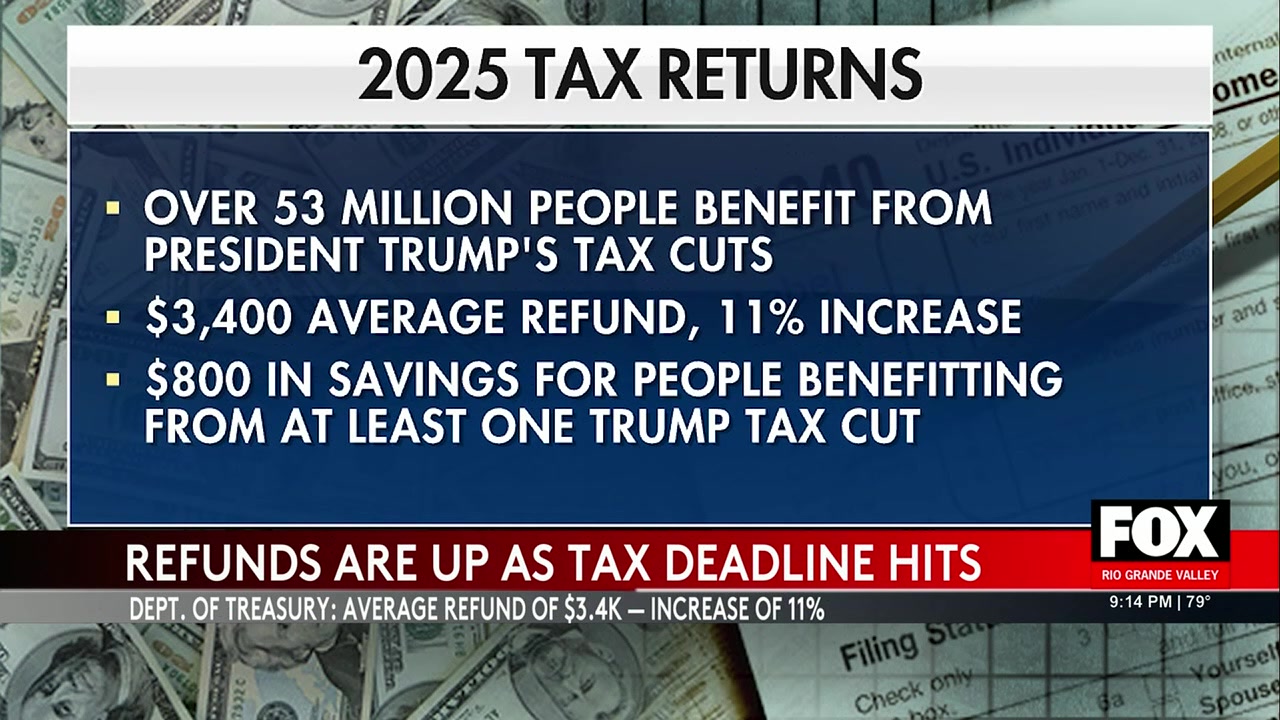 Tax Day Arrives With Bigger Refunds For Many Due To Trump Tax Policies