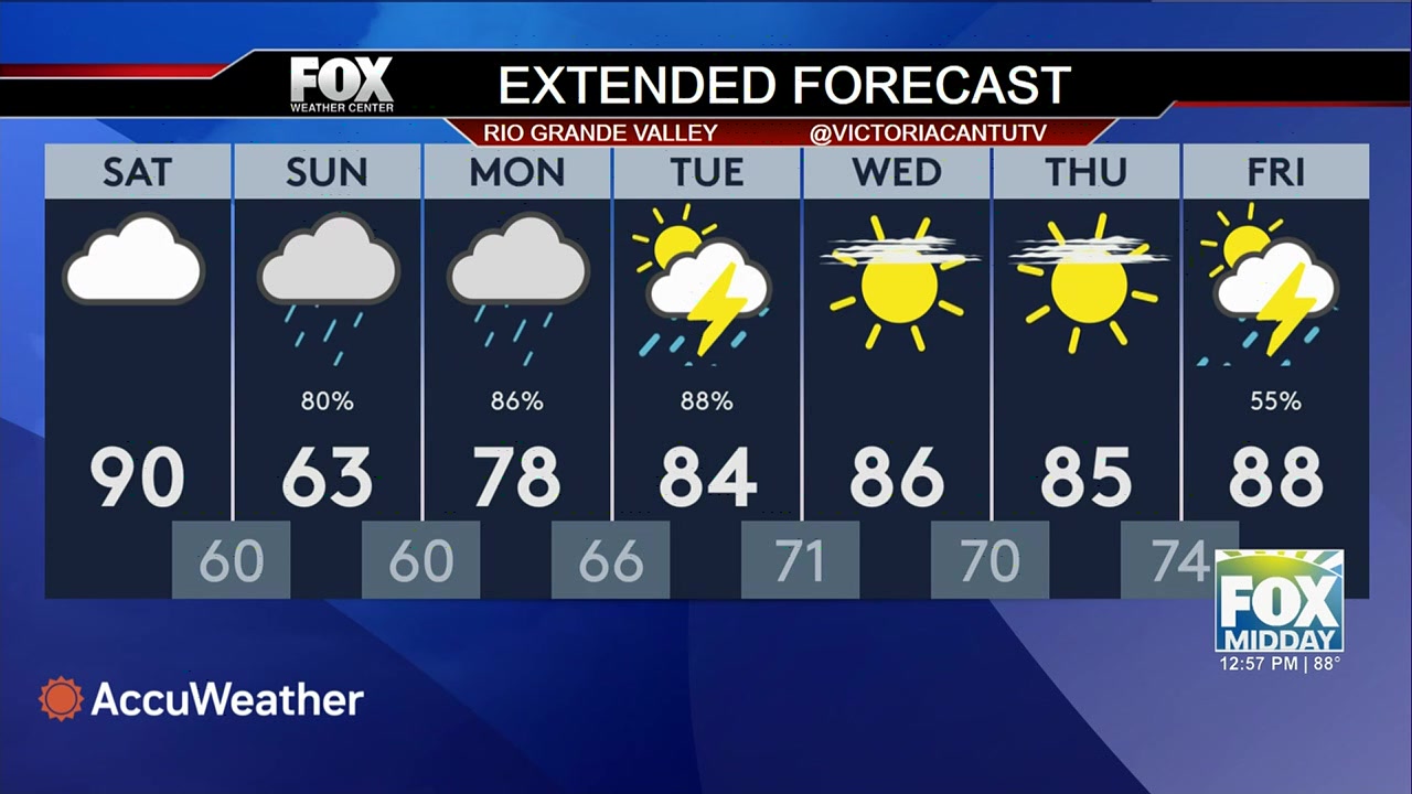 Weather Forecast For South Texas: A Comprehensive Update
