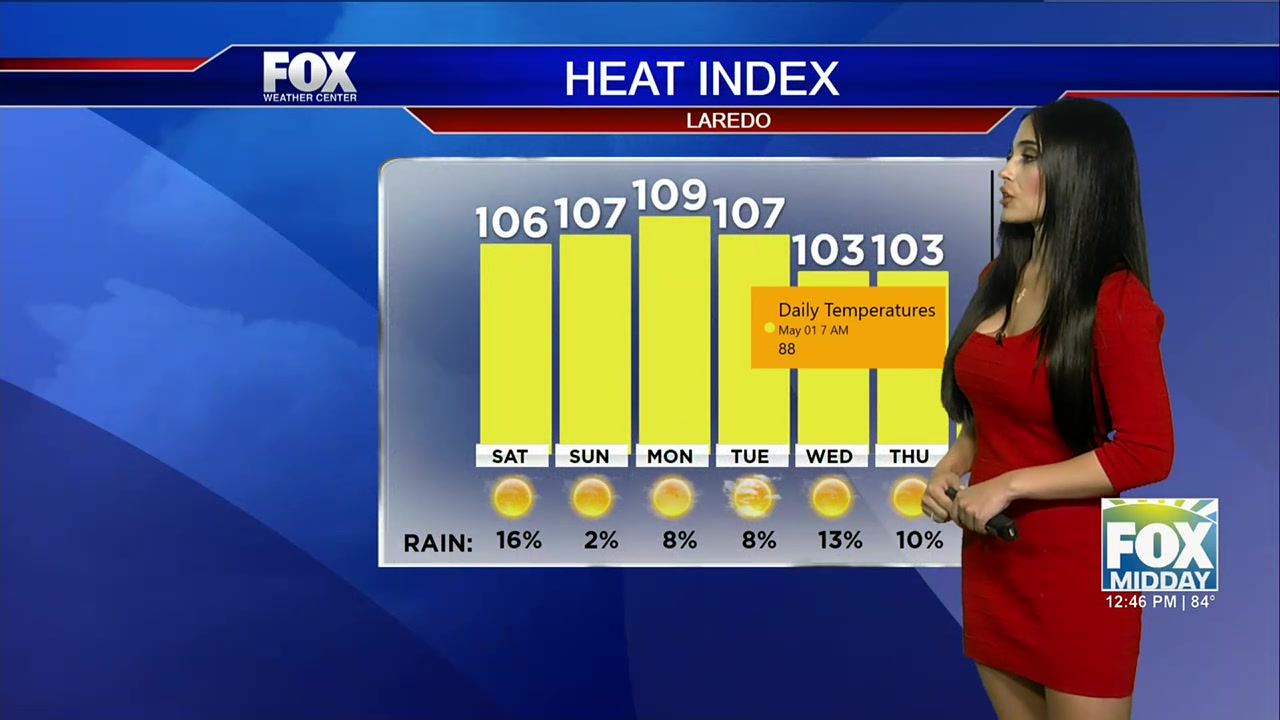 Full South Texas Weather Forecast: Hot, Hazy Weekend And Summer Outlook