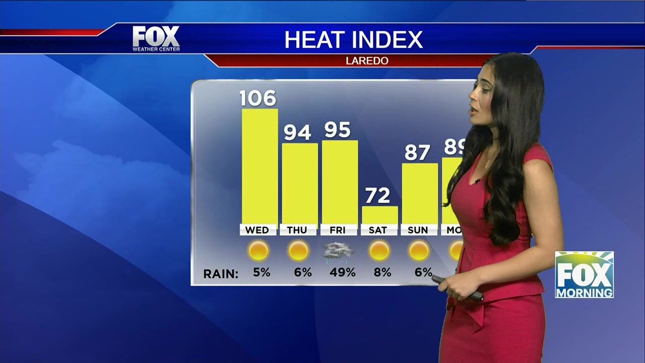 Extended South Texas Weather Forecast: Hot Temperatures And Rain Possible By Weekend