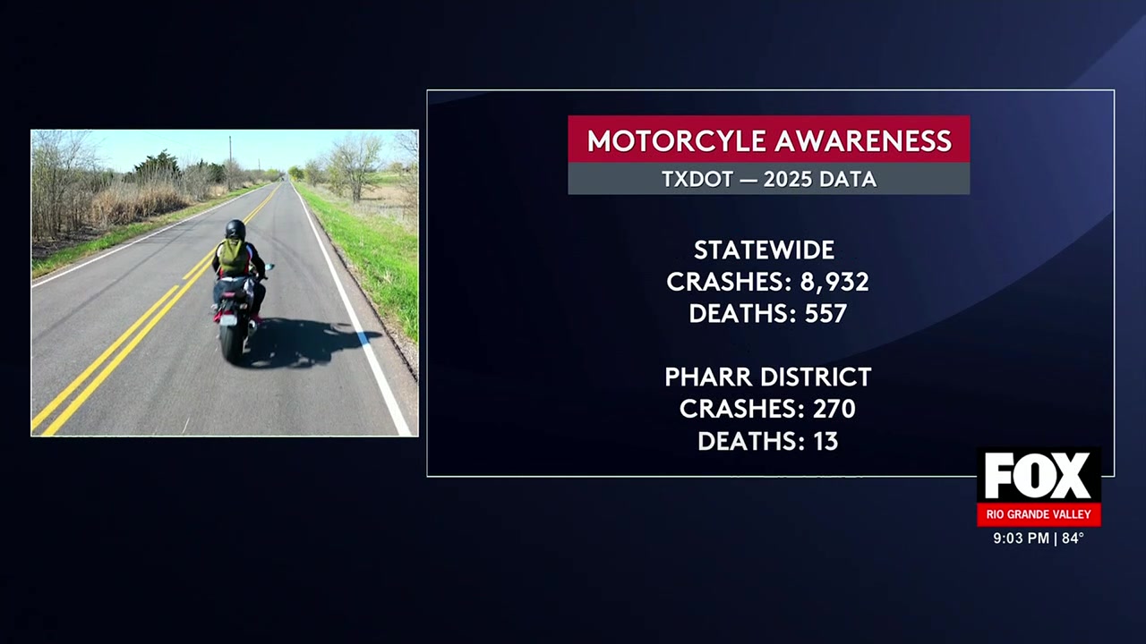 Motorcycle Crashes Texas: Texans Urged To Stay Alert During Motorcycle Awareness Month