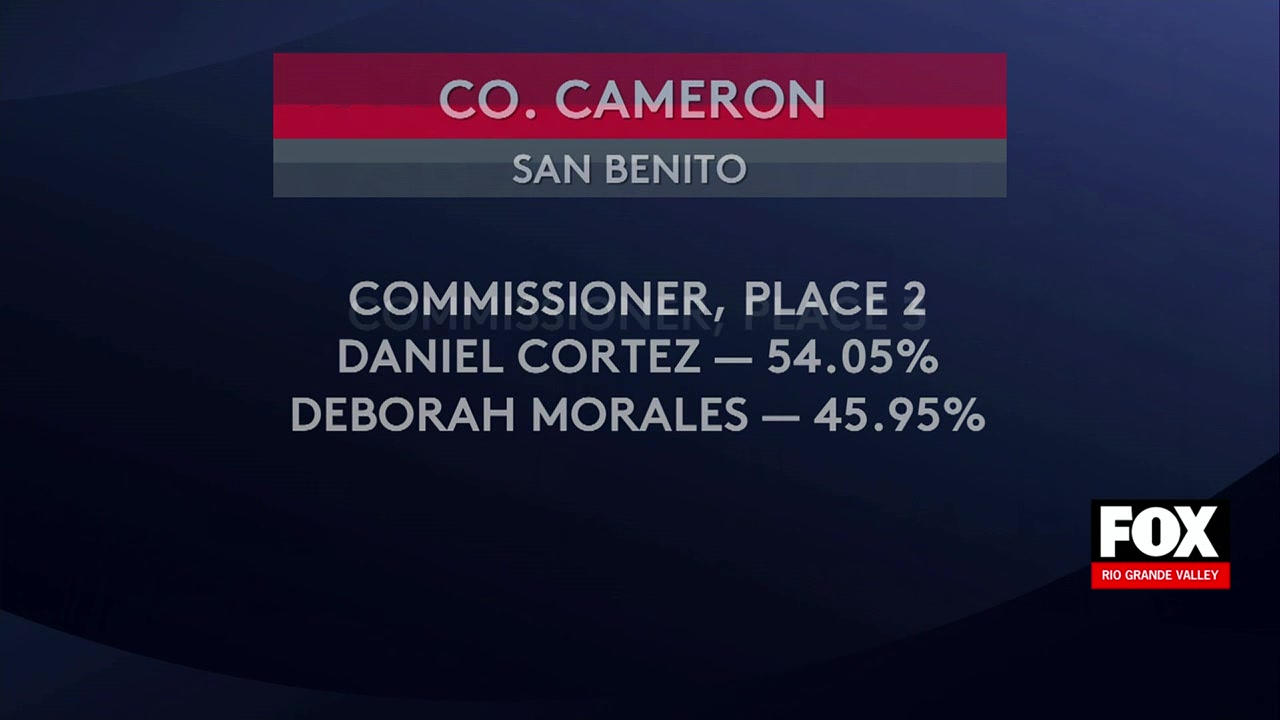 San Benito Election: San Benito, Laguna Vista, And Rio Hondo Report Mayoral And Commission Race Results In Cameron County