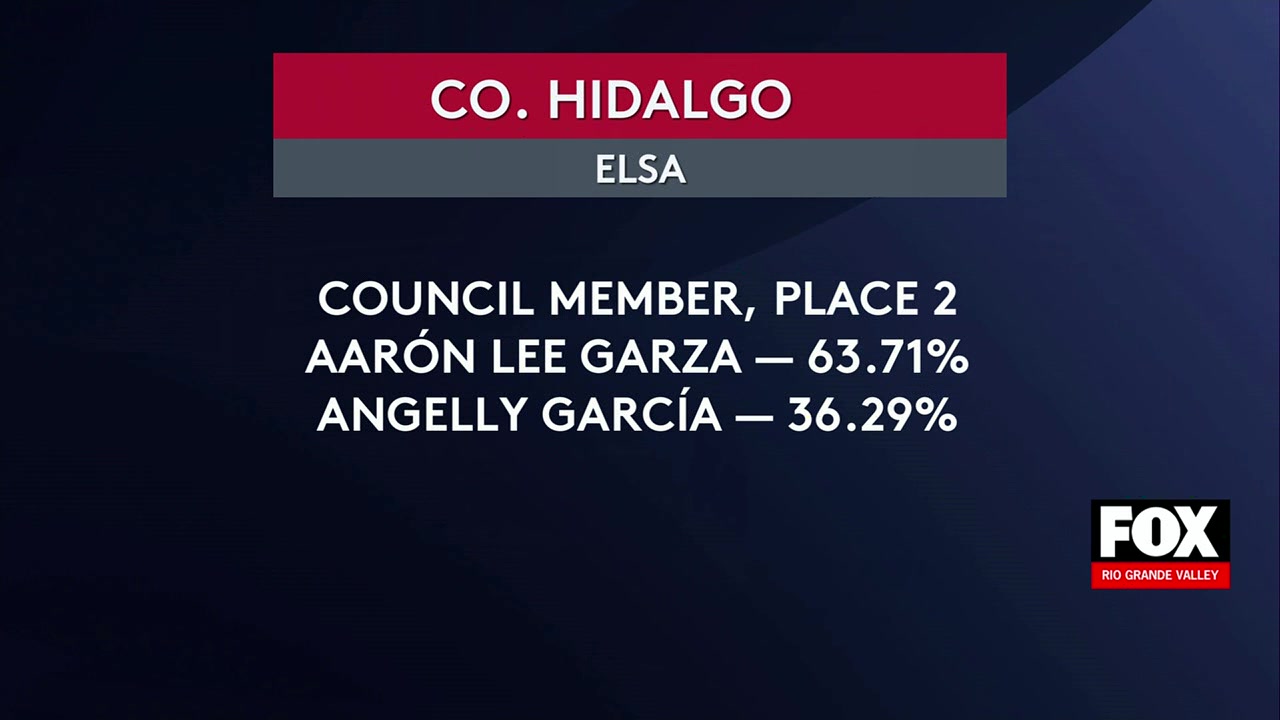 Elsa Elections: Elsa And Mercedes Elections: Mayoral Races And City Council Results Shape Local Leadership