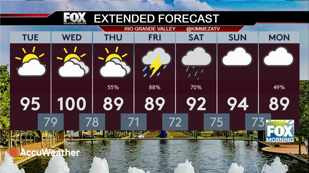 South Texas Weather Update: Triple-Digit Heat And Unstable Forecast Ahead