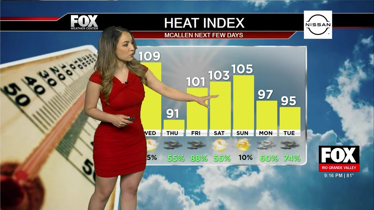 Rio Grande Valley Weather: Heat Wave And Storms On The Horizon