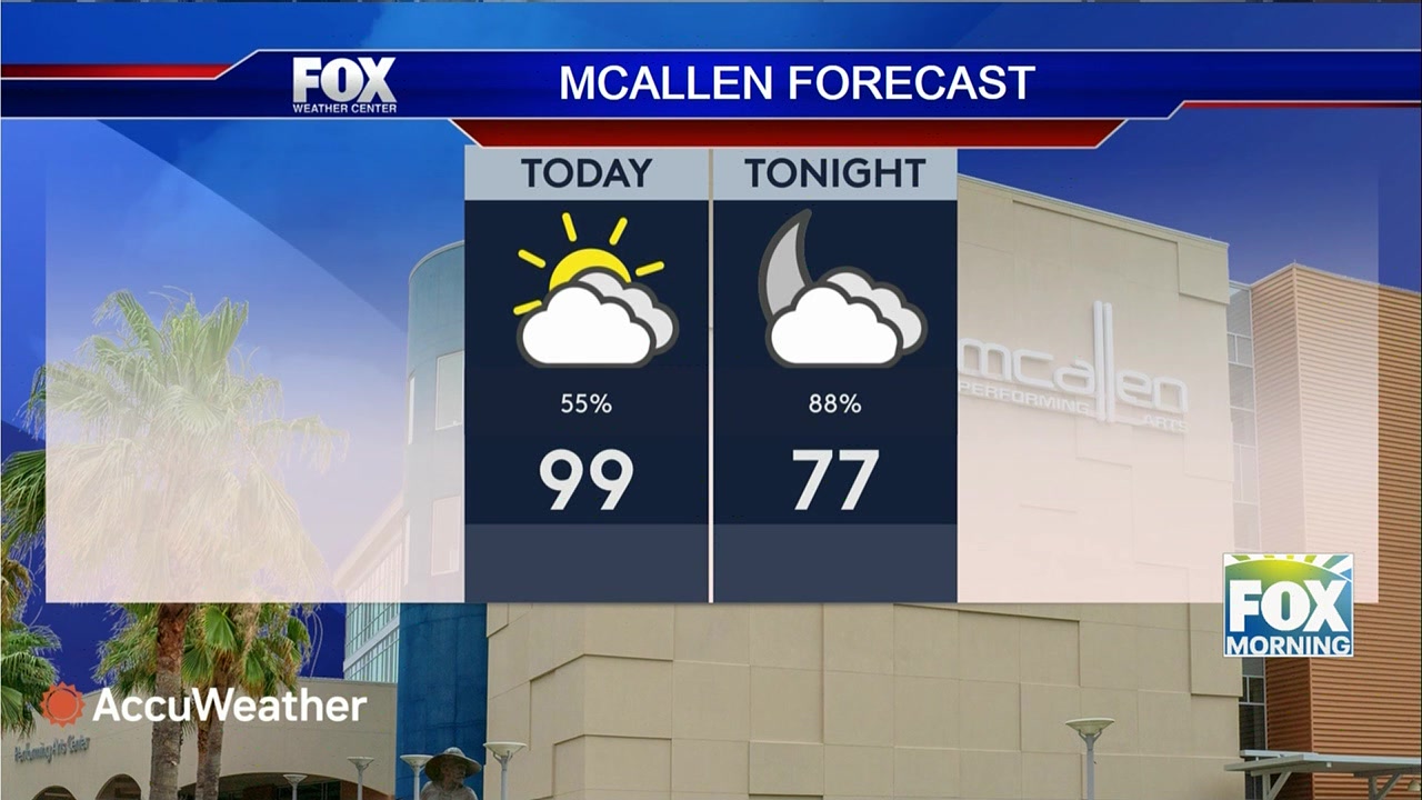 South Texas Weather: South Texas Forecast: Cold Front Brings Changing Temperatures, Rain, And Instability