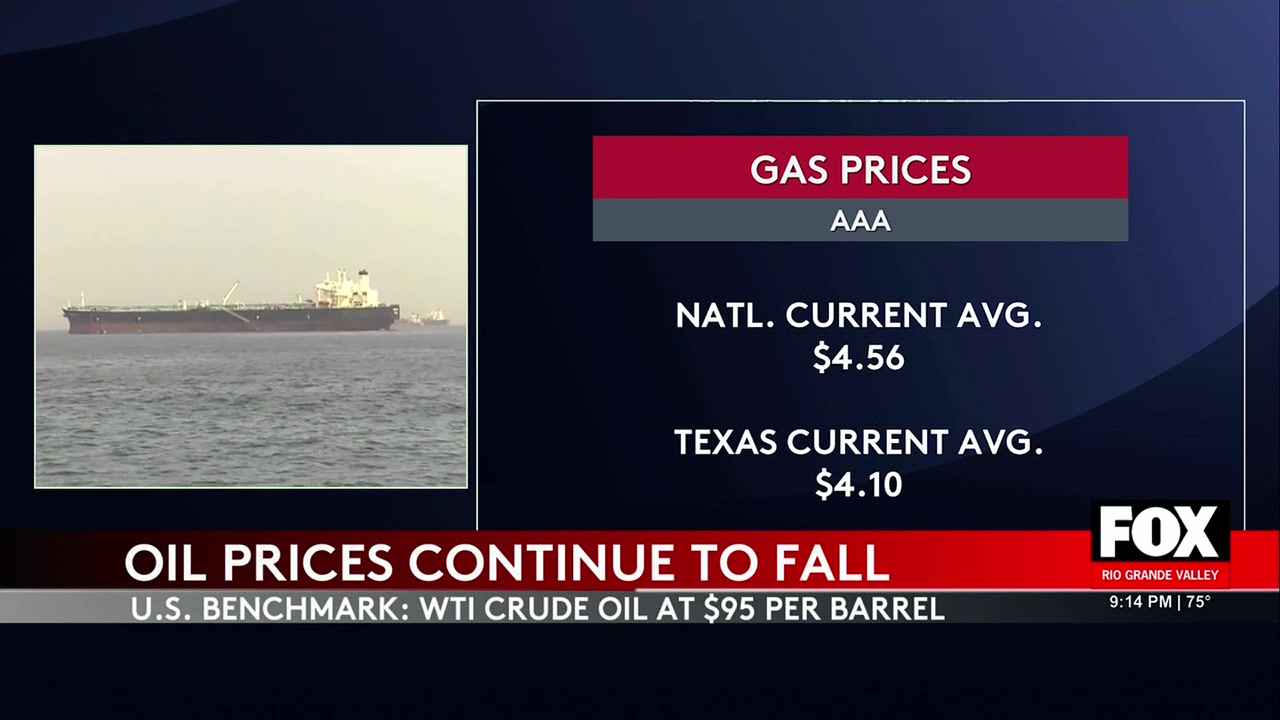 Texas Gas Prices: Rising Gas Prices In Texas: Relief In Sight As Oil ...