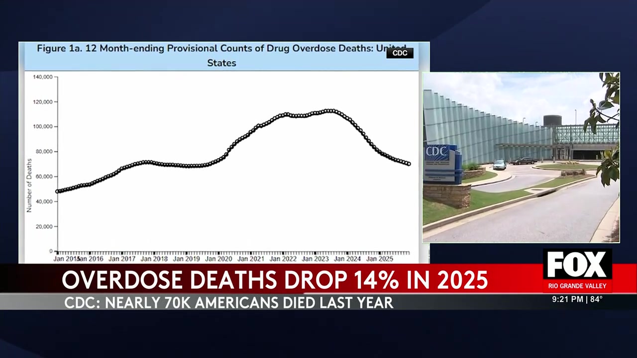 Drug Overdose Deaths Fall For Third Consecutive Year, CDC Reports