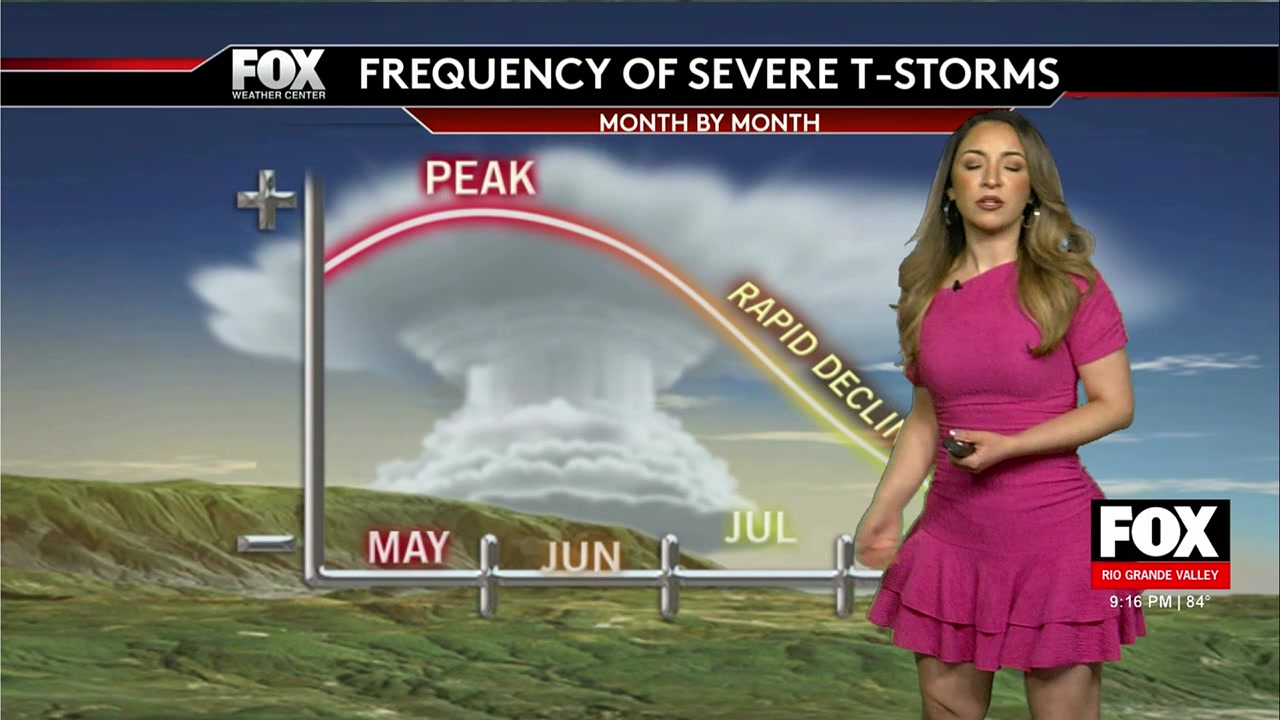 Rio Grande Valley Weather Outlook: Summer Heat, Rain Chances, And Hurricane Season Preparation