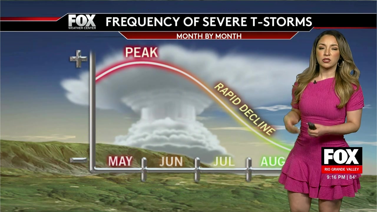 Rio Grande Valley Weather: Extended Valley Weather Forecast: High Temperatures And Spotty Rain Ahead