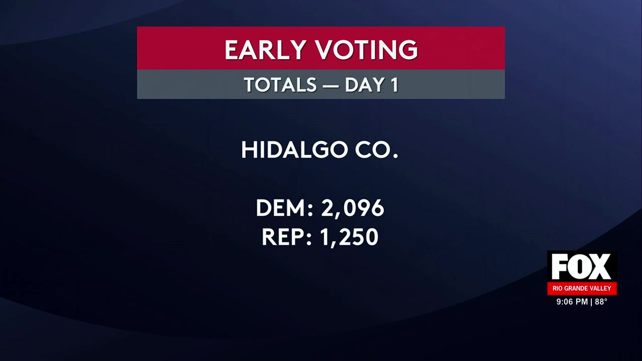 Hidalgo County: Early Voting Totals Released For Hidalgo And Cameron County Primary Runoffs