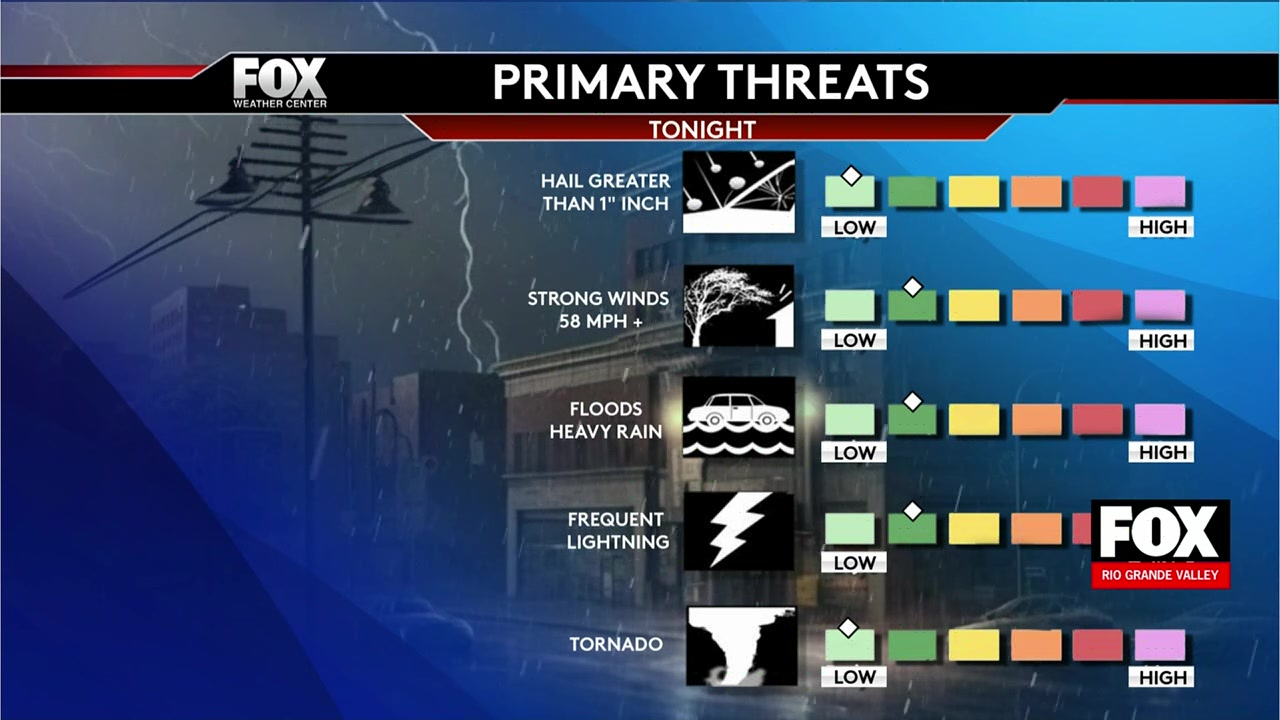 Rio Grande Valley Weather: Full Week’s Forecast: Scattered Storms And Rising Temperatures For Rio Grande Valley