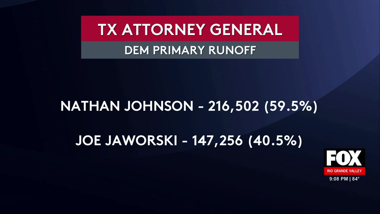 Attorney General Race: Texas Attorney General And Other Down-Ballot Races Up For Grabs
