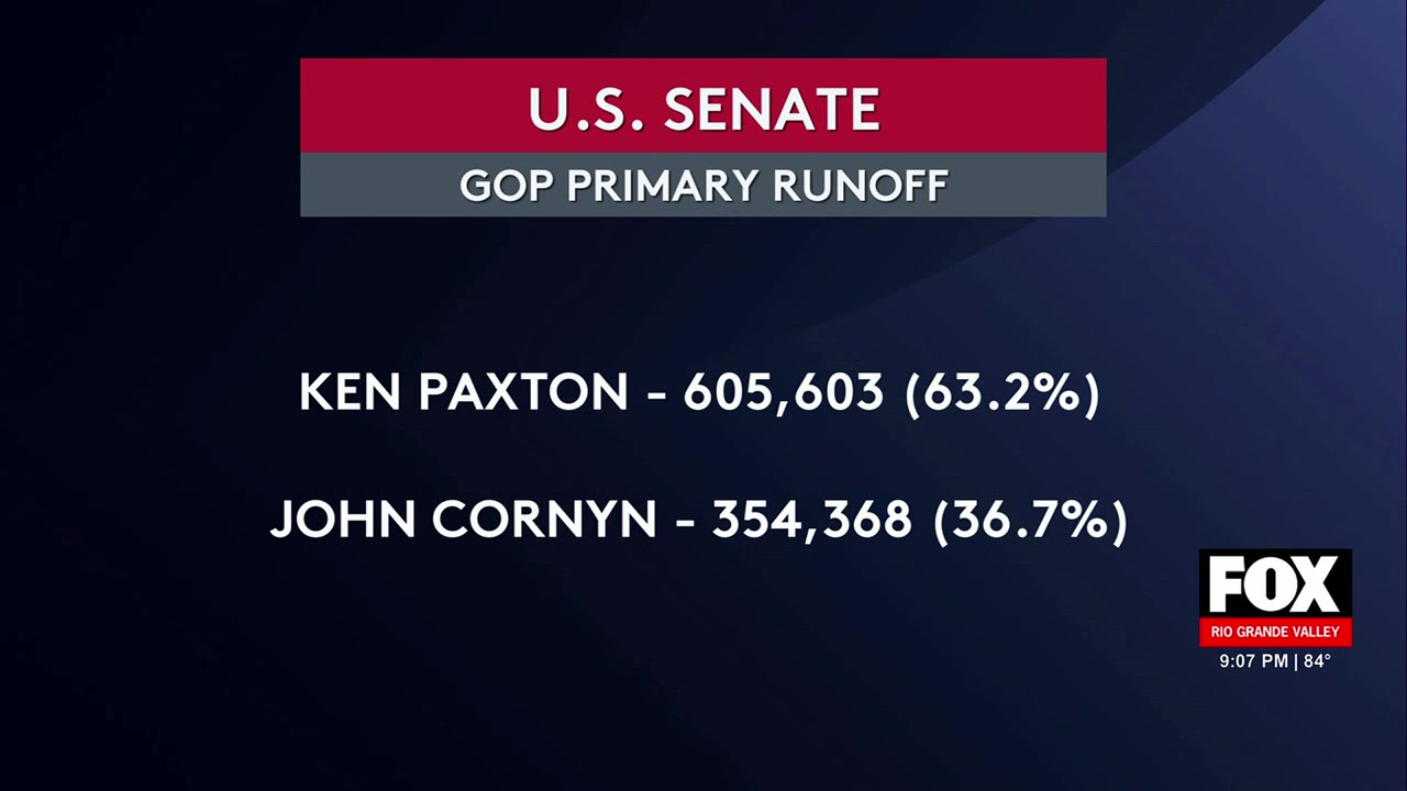 Ken Paxton Clinches US Senate GOP Nomination, Democrats Pick Tallahuree