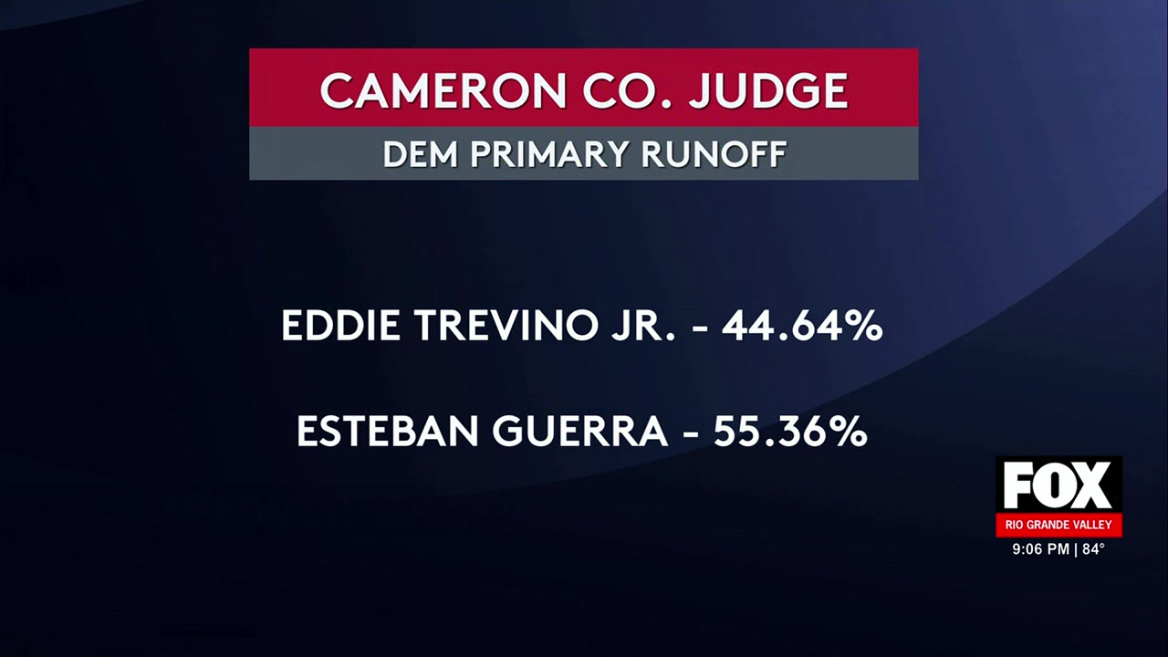Cameron County Judge: Cameron County Democratic Runoff: Guerra Leads For Judge Position