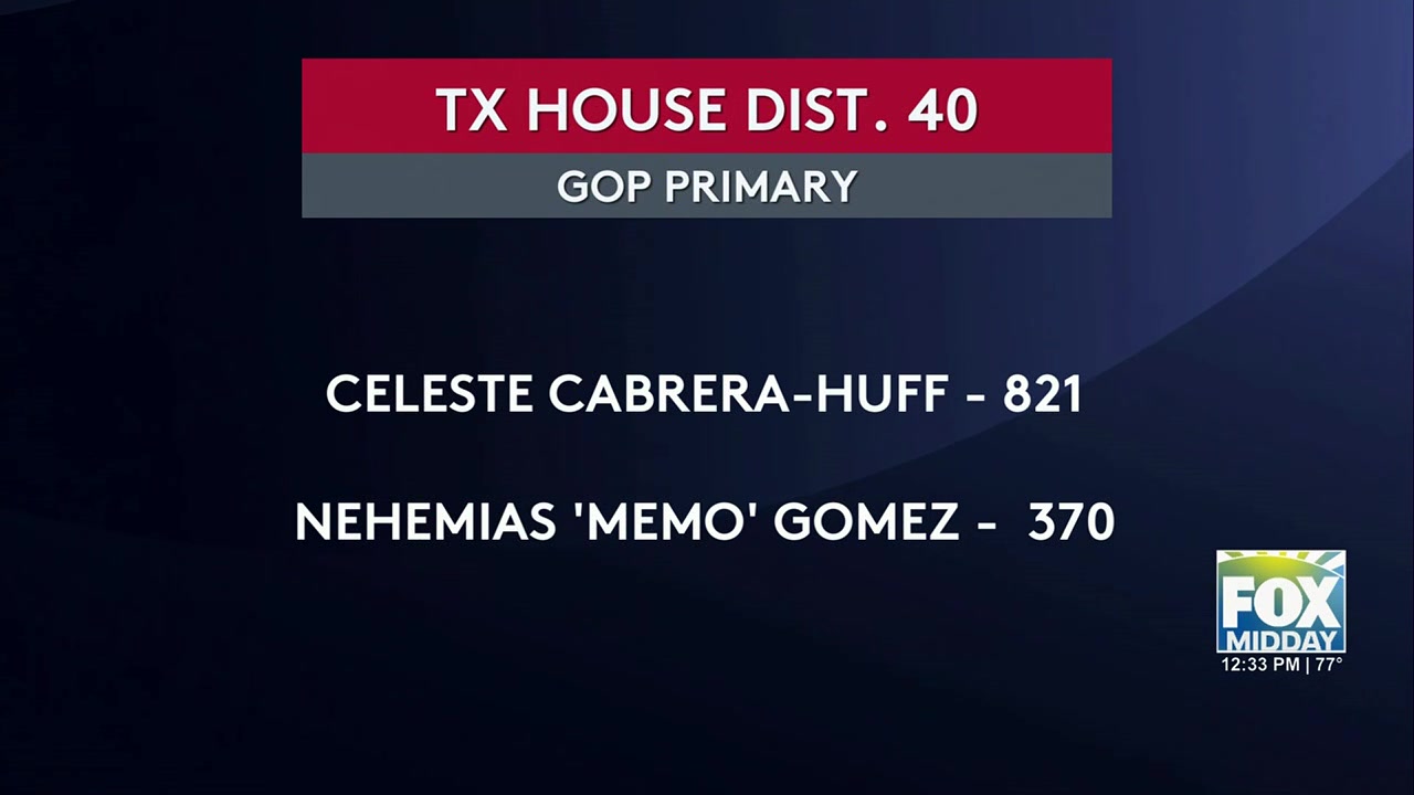 Election Results Shake Up Rio Grande Valley: Key Runoffs, Upsets, And What’s Next