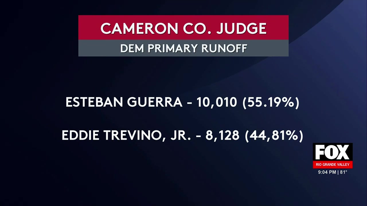 Cameron County Democratic Primary: Devon Steve Guerra Ousts Incumbent Judge